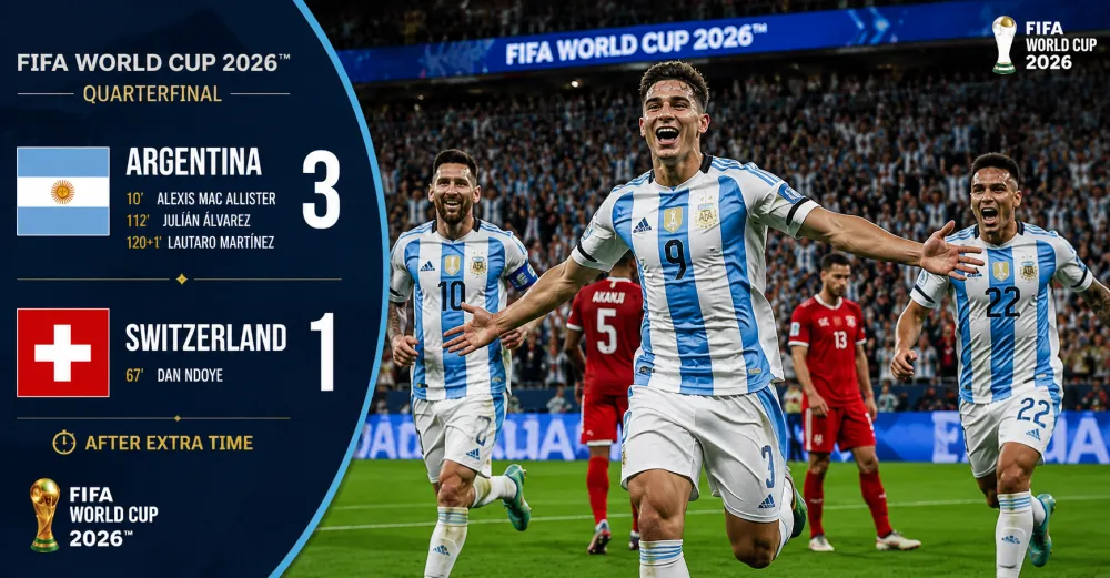 Argentina Beat Switzerland 3-1 In Extra Time