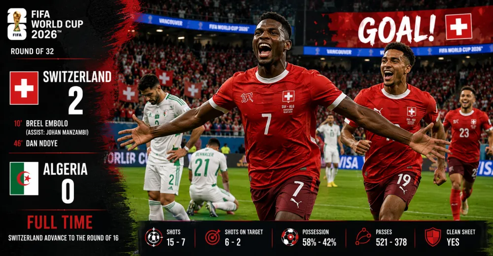 Switzerlands 2-0 Win Sends them to the Round Of 16