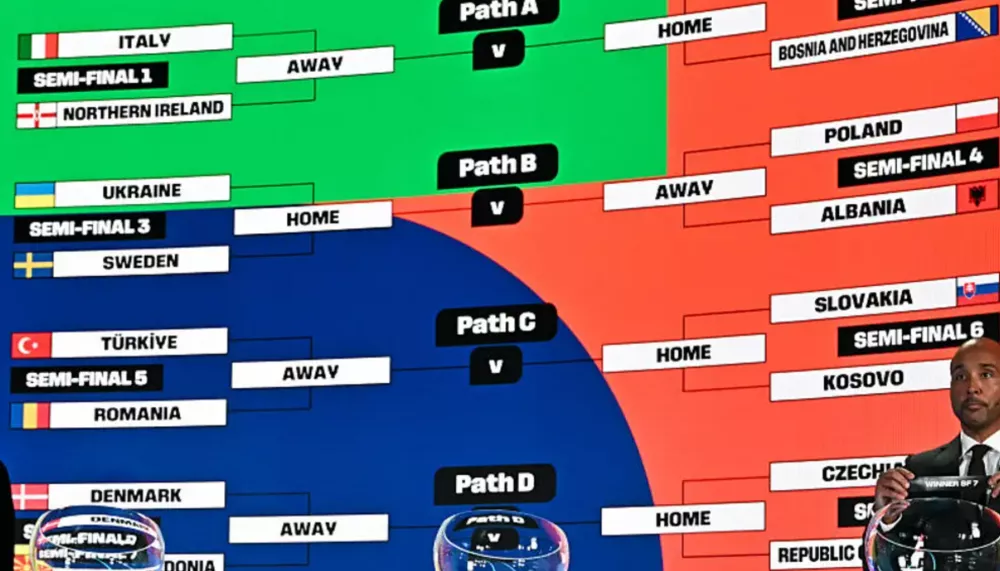 2026 World Cup Playoff Schedule